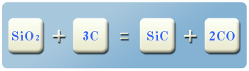 炭化ケイ素(SiC)の製造方法